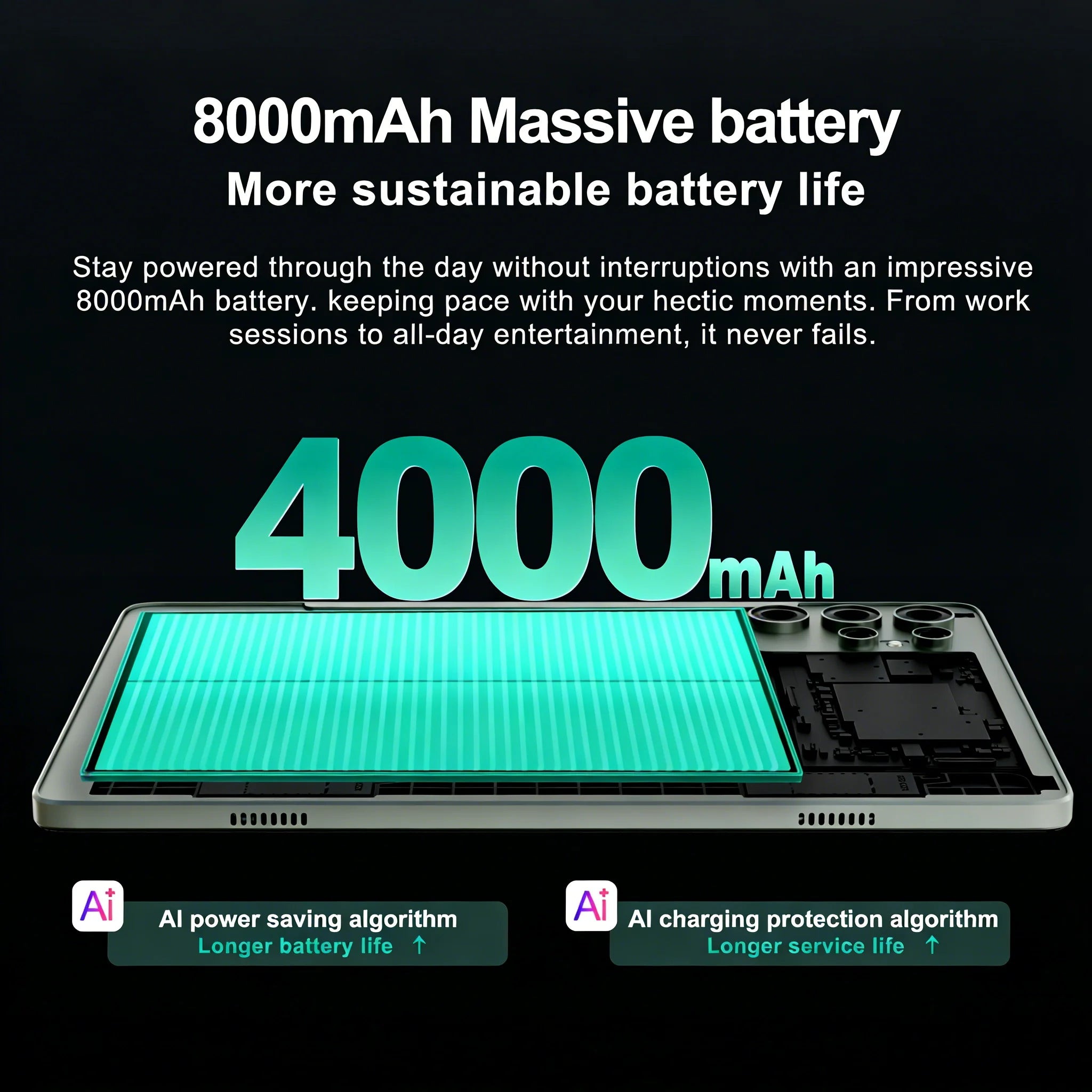 Android 15 Tablet, Latest Tablet, 10.1-inch Tablet, 4000mAh Battery, 2-in-1 Tablet with Full Accessories, Triple Cameras, HD FHD